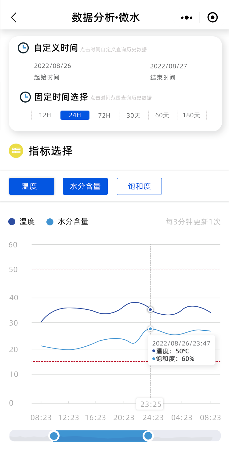 風電齒輪潤滑系統(tǒng)在線監(jiān)測設備