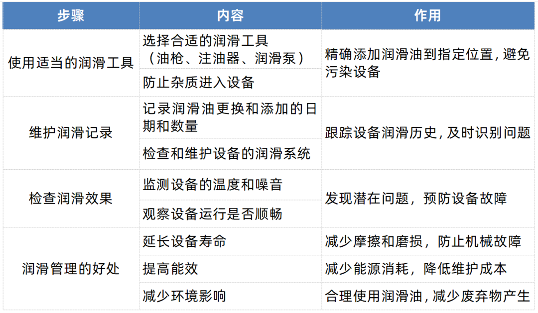 潤滑油在線監(jiān)測(cè)系統(tǒng)