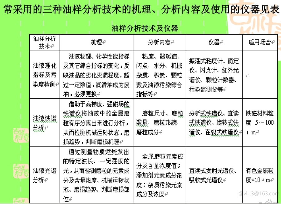 油液光譜分析參數(shù)表