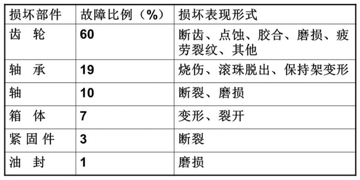 油液監(jiān)測(cè)系統(tǒng)系統(tǒng)