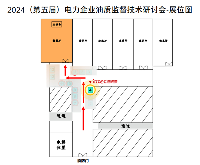 電力企業(yè)油質(zhì)監(jiān)督技術(shù)研討